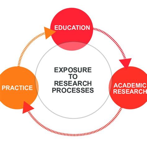 Research-based