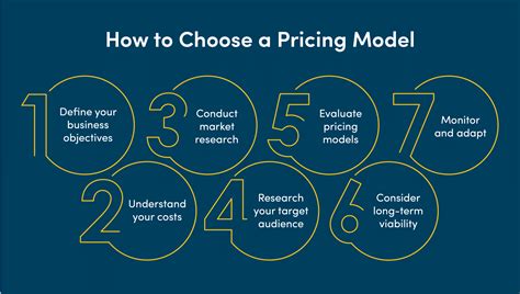 Researching Models and Pricing