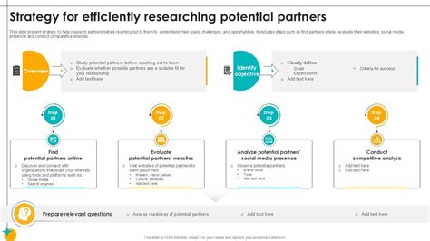 Researching Potential Corporate Partners