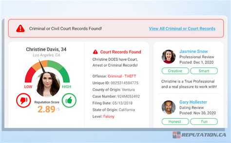 Researching Reputation and Reviews