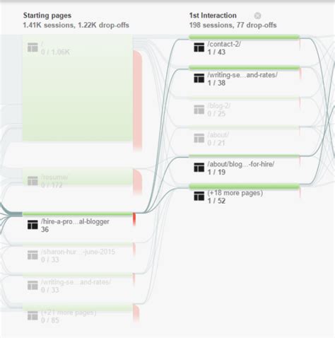 Researching User Intent
