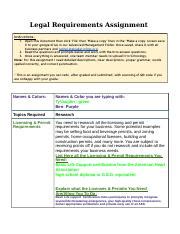 Researching Your Specific Permit Requirements