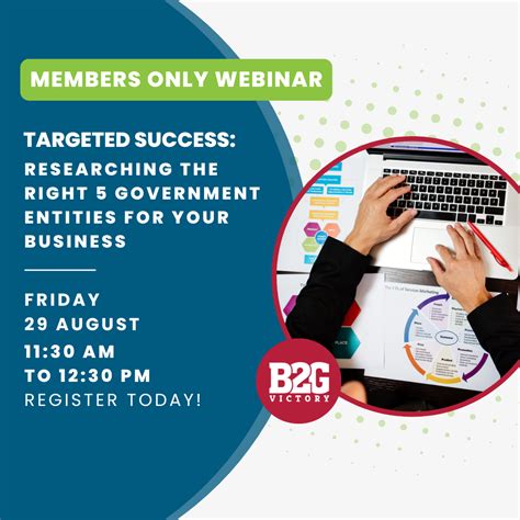 Researching the Right Galleries