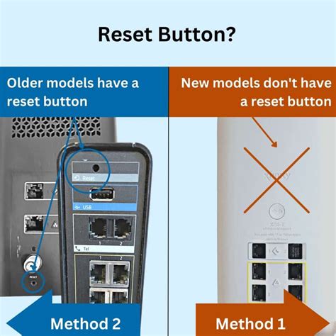 Reset Modem