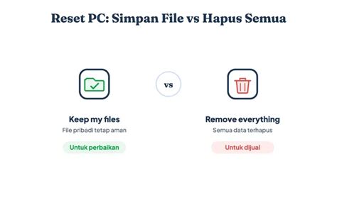 Reset PC: Selamatkan File Pribadi Anda!