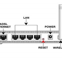 Resetting your optimum router