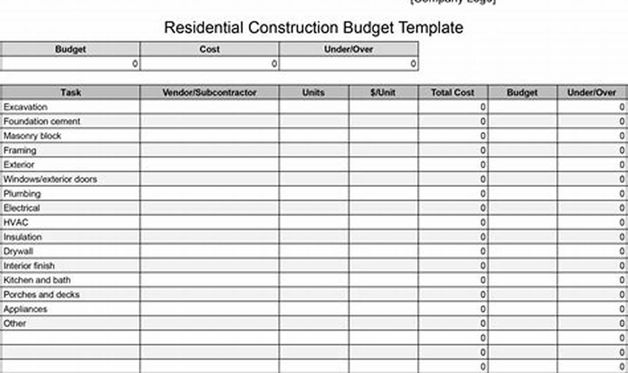 Residential Construction Budget Template: A Blueprint for Your Dream Home