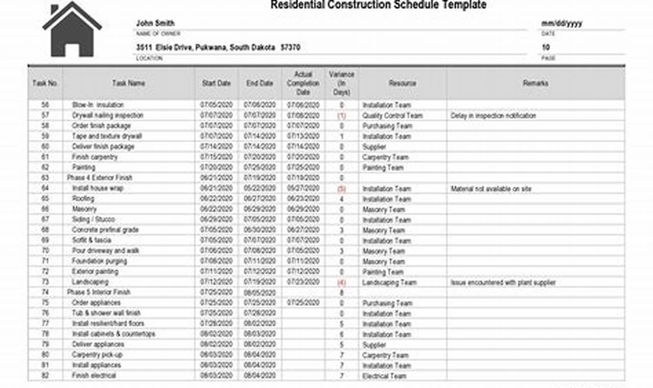 Residential Construction Schedule Template Excel: A Comprehensive Guide
