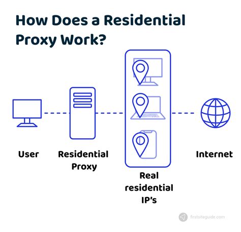 Residential circumvolve proxy