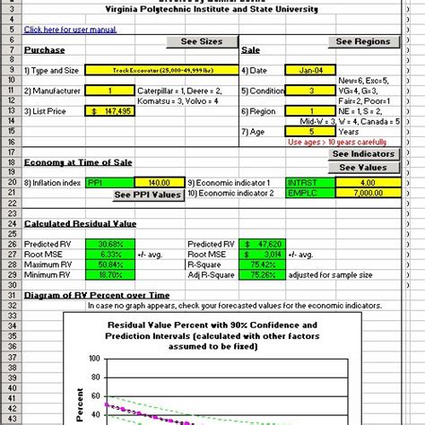 Residual Value and Money Factor: The Core Components