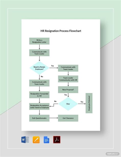 Resignation Process Flow Chart