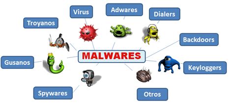 Resiko malware dan virus