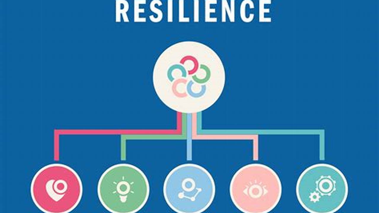 Resilience, TRENDS