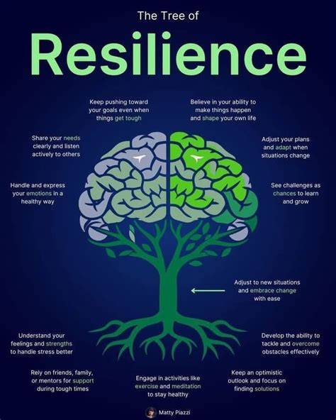 Resilience Growth
