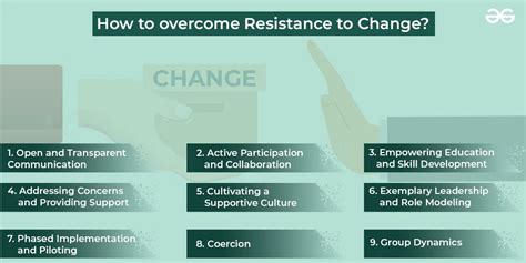 Resistance to Change