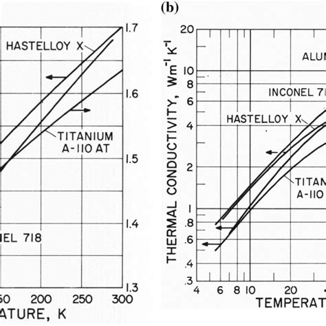 Resistivity of Titanium