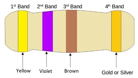 Resistor 470 Ohm Color Code