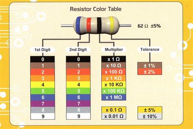 Resistor Color Coding Chart