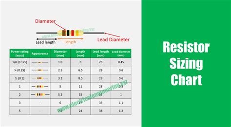 Resistor Size Chart