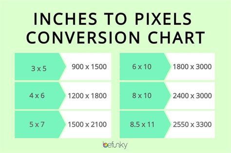 Resizing by Percentage vs. Pixels