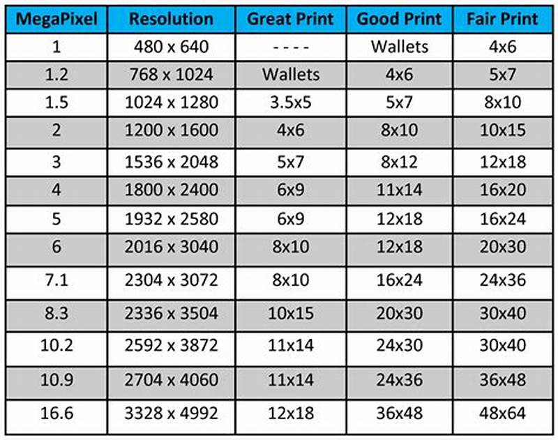 Resolution Sizes Chart