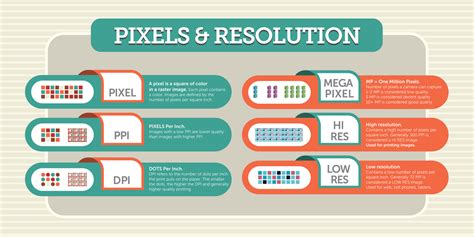 Resolution and File Formats