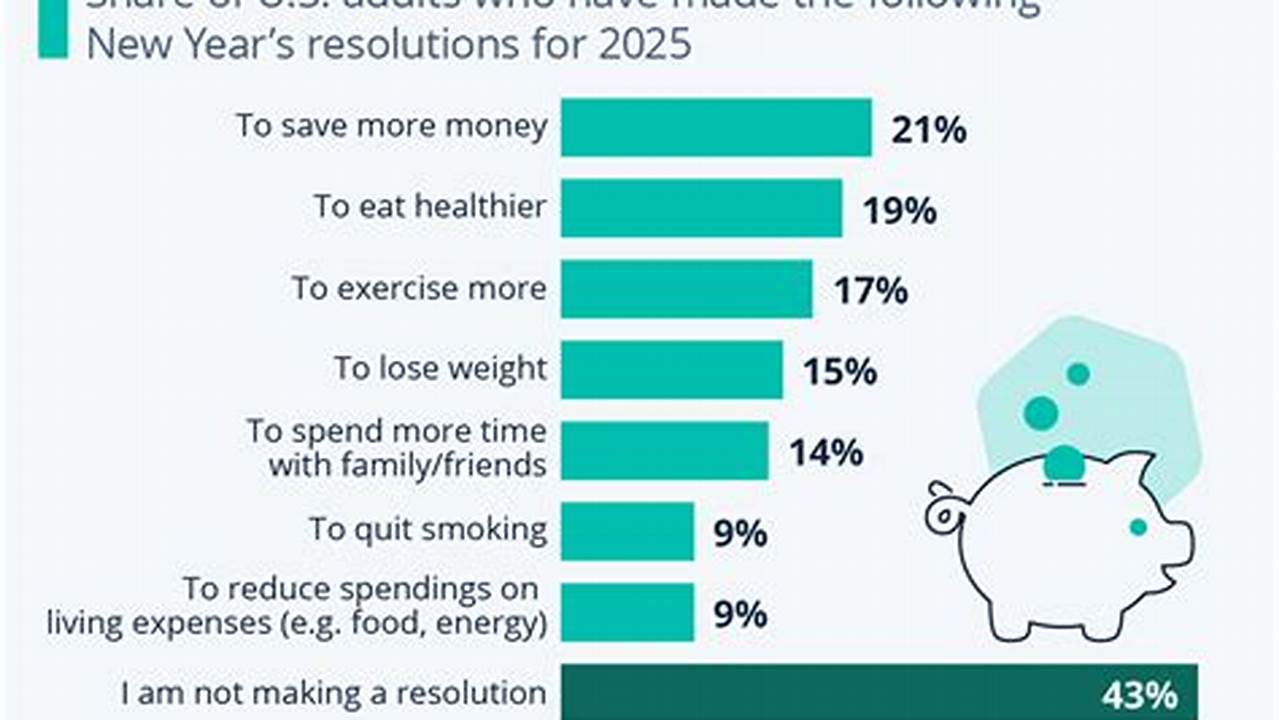Resolutions For 2025