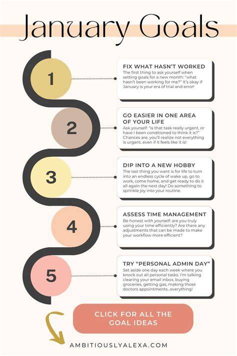 Resolutions and Goals for January