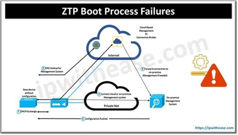 Resolving Persistent AMD Processor Boot Issues and Startup