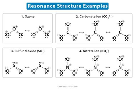 Unveiling the Enigmatic Resonance Structures in Chemistry - A Comprehensive Definition