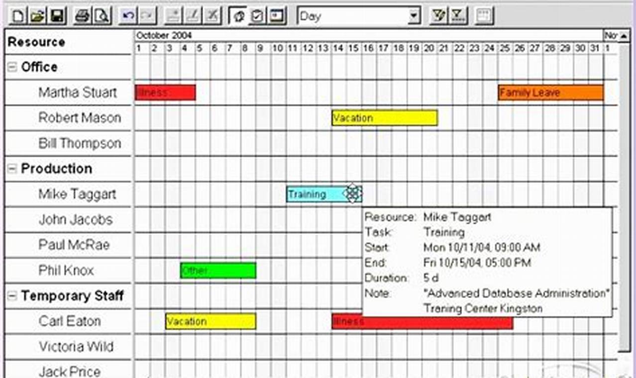 Resource Allocation Excel Template: A Powerful Tool for Strategic Planning and Resource Management