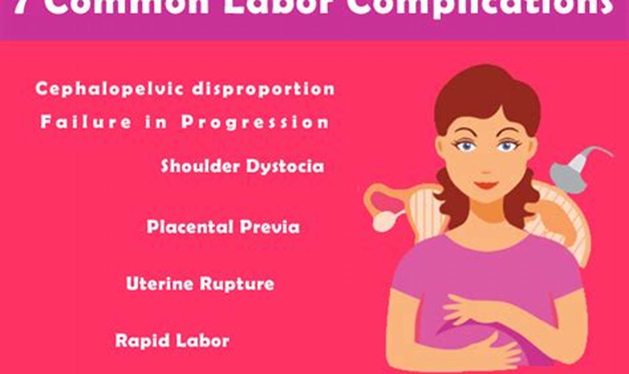 Resources and support networks: labor complications