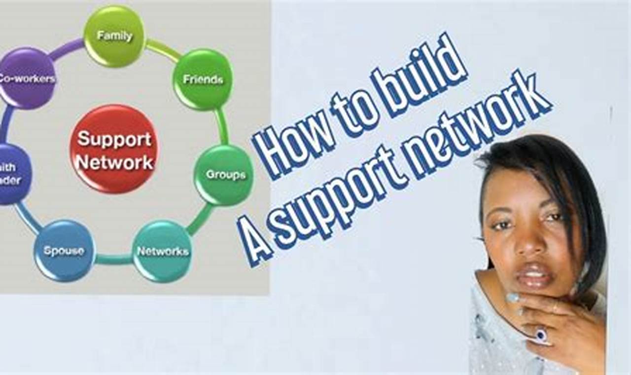 Resources and support networks: labor support