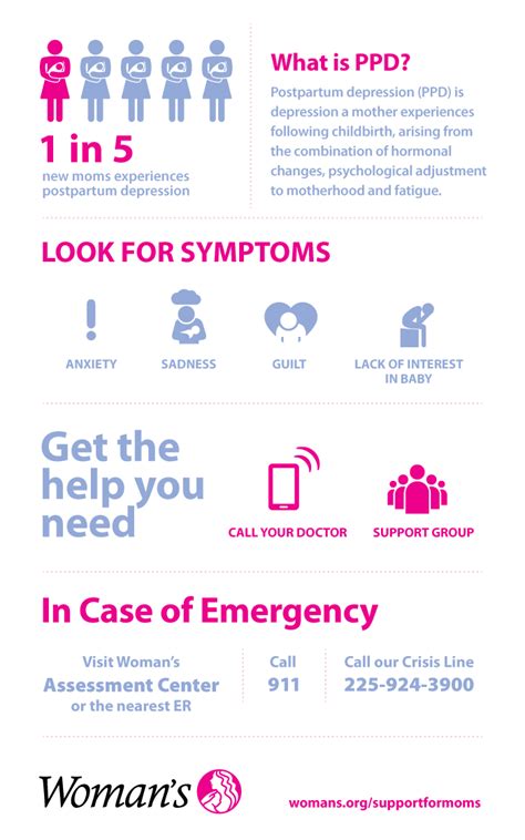 Resources and Support for Postpartum Depression