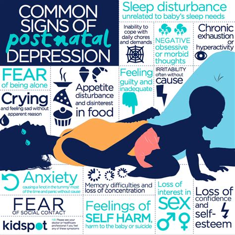 Resources for Depression and Postpartum Depression Help