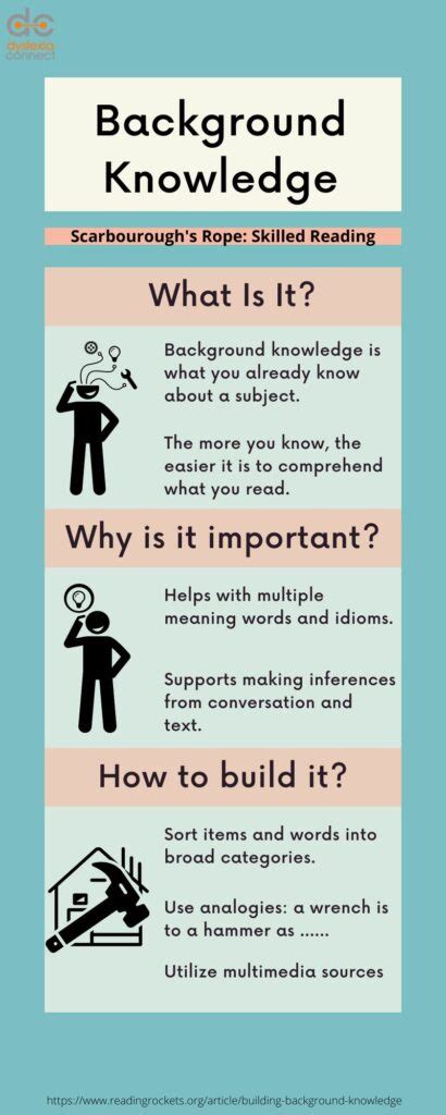 Resources