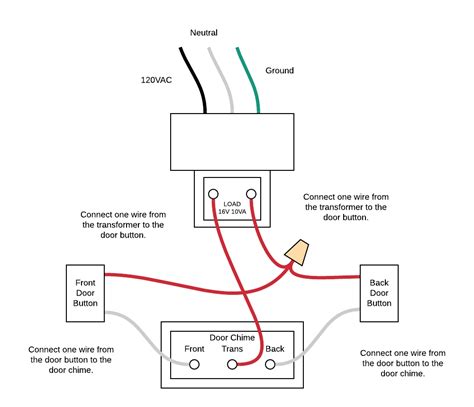 Resources for Learning About Wiring Diagrams