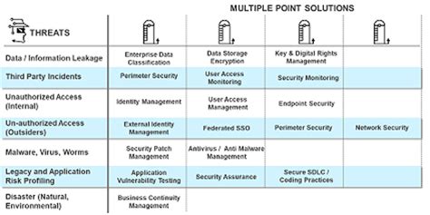 Resources from State DMVs and Public Databases