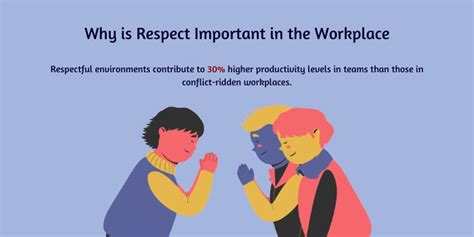 Respectful Culture Interaction