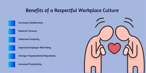 Respectful culture