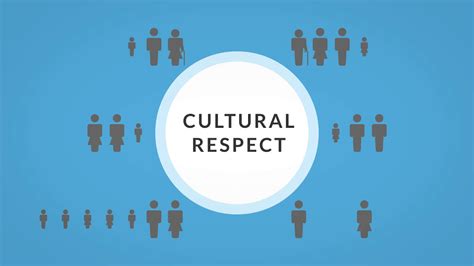 Respecting Aboriginal Culture
