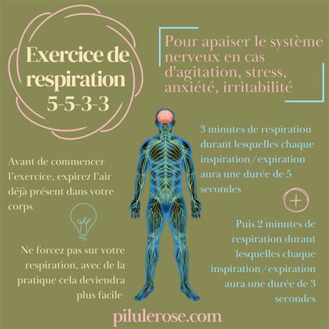 Respiration et Stress