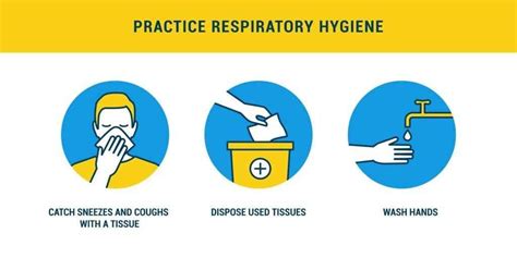 Respiratory Etiquette Definition