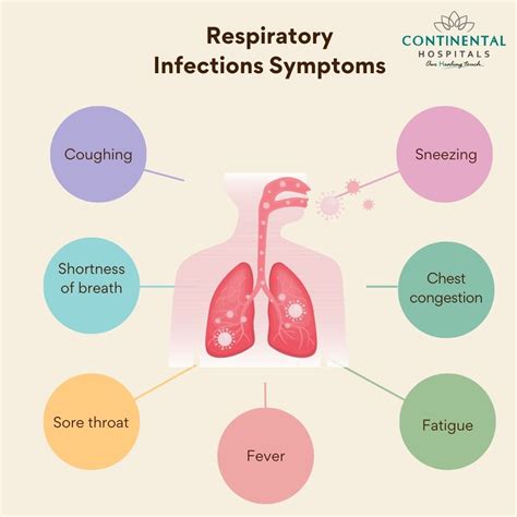 Respiratory Symptoms