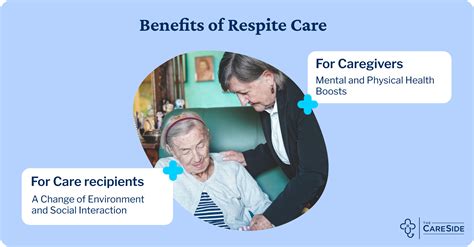 Respite Care