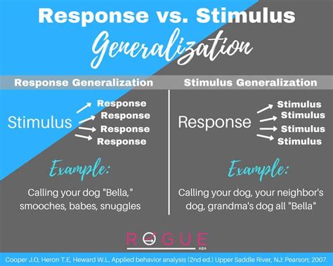 Response Generalization Vs Stimulus Generalization