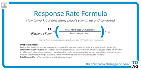 Response Rate Calculator