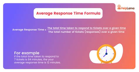 Response Time Calculator
