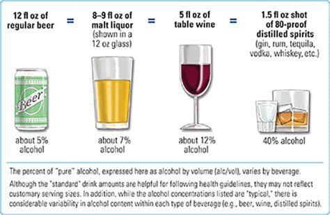 Responsible Consumption of Whiskey