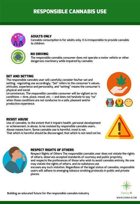 Responsible Cannabis Use